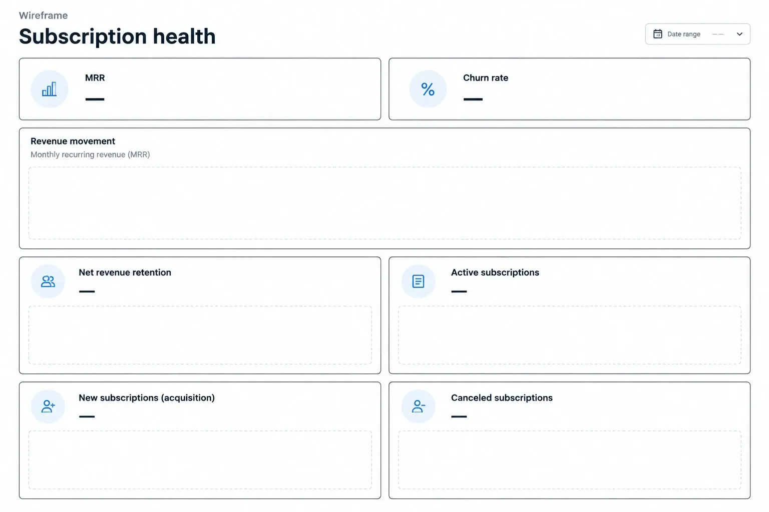 Subscription health dashboard wireframe with two wide headline panels, a central revenue movement frame, and two smaller acquisition and cancellation frames, labeled metric areas and empty value placeholders.