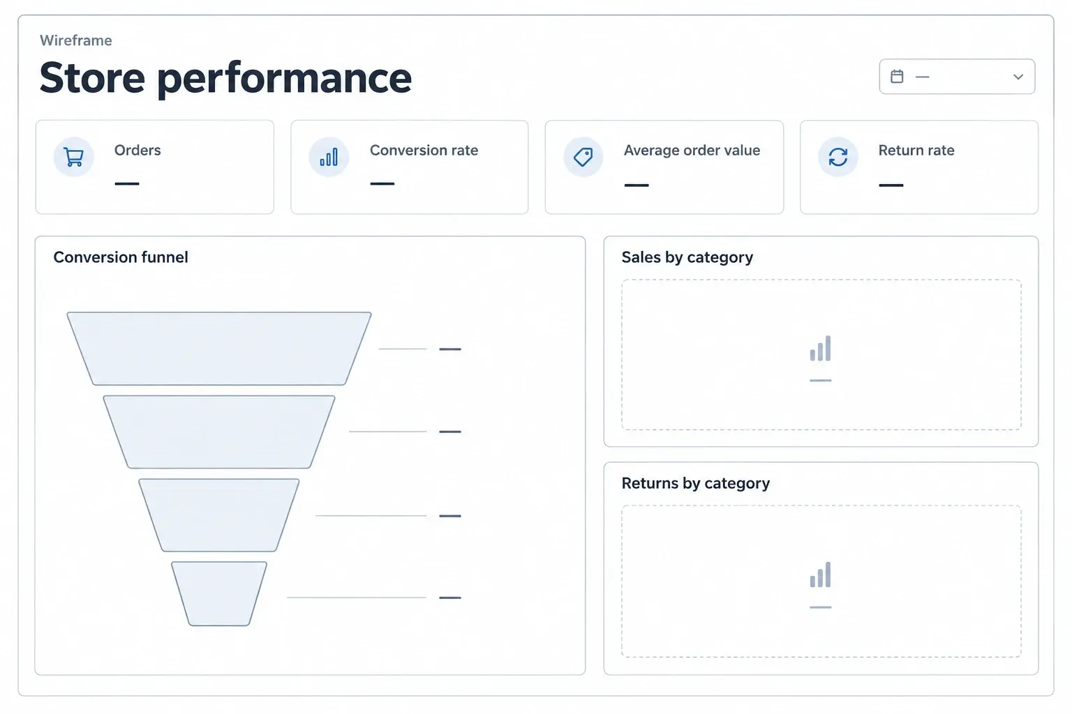 Store performance dashboard wireframe with four small cards, a tall stepped funnel outline on the left, and stacked category and returns frames on the right, labeled metric areas and empty value placeholders.