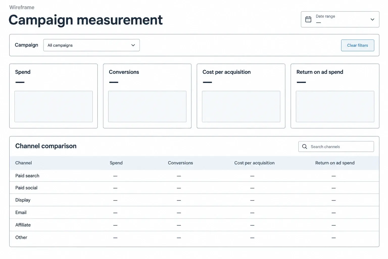 Campaign measurement dashboard wireframe with a narrow campaign filter rail, four summary cards, and a wide lower channel comparison table, labeled metric areas and empty value placeholders.