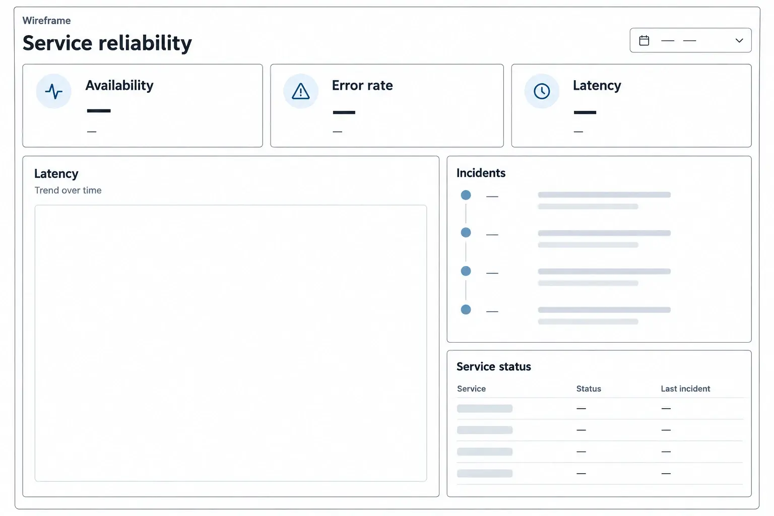 Service reliability dashboard wireframe with three headline cards, a large left latency trend frame, and right incident timeline and status table, labeled metric areas and empty value placeholders.